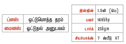 ஷாங்காய் டூரர்!