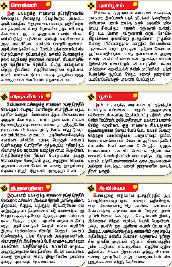 நட்சத்திர பலன்கள் - ஏப்ரல் 30 முதல் மே 13 வரை