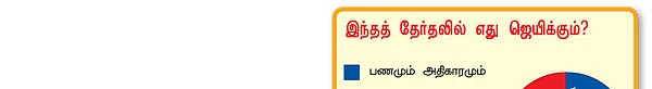 மாற்றம் விரும்பும் மக்கள் மனசு!