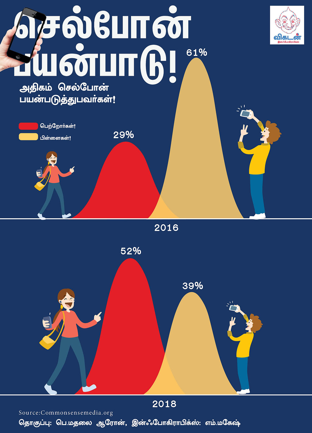 செல்போன் பயன்பாடு