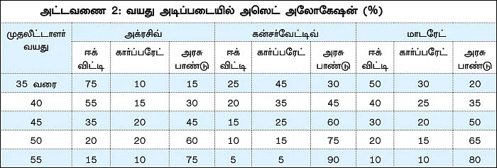 என்.பி.எஸ்... பிராவிடன்ட் ஃபண்டைவிட கூடுதல் வருமானம்!
