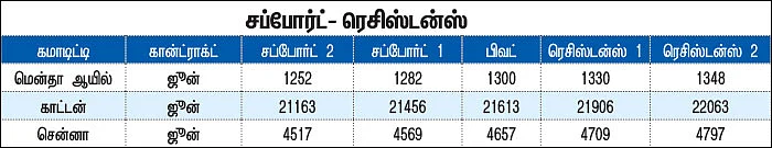 கமாடிட்டி டிரேடிங்! - அக்ரி கமாடிட்டி