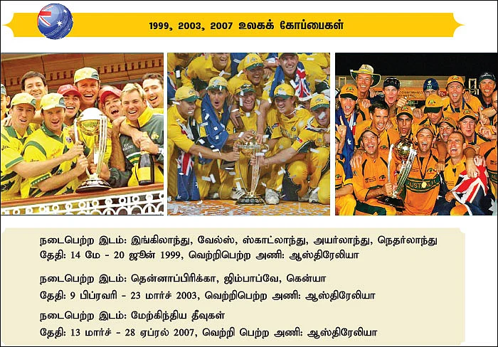 உலகக் கோப்பை வரலாறு... அன்று முதல் இன்று வரை...