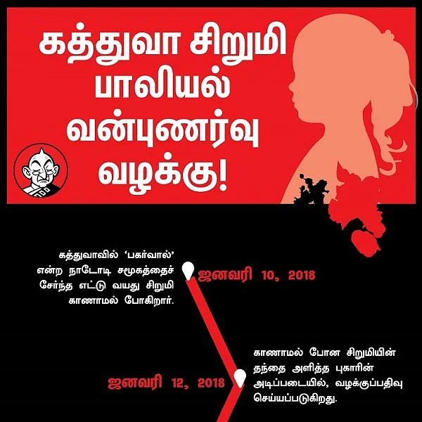 16 வயதுச் சிறுவன்.. கோயில் பணியாளர்.. நான்கு காவலர்கள்! - கத்துவா சிறுமி வழக்கின் குற்றவாளிகள்! #VikatanInfographics