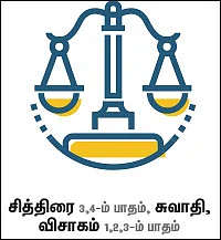 ராசிபலன் - ஜூன் 18 முதல் ஜூலை 1 - ம் தேதி வரை