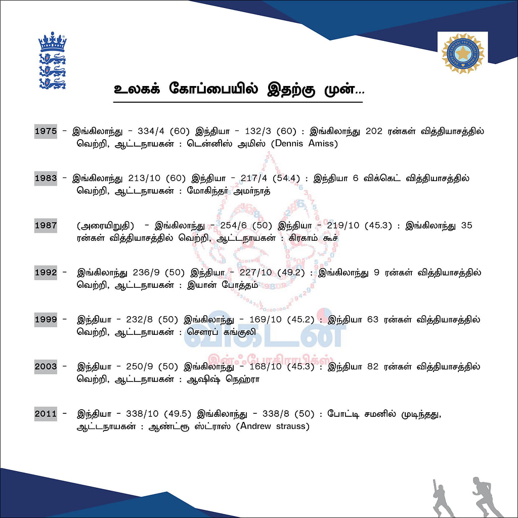 ENG v IND