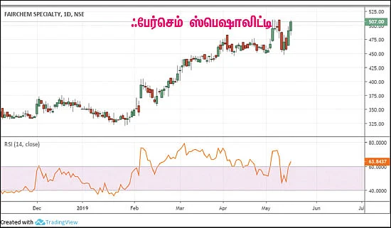 பங்குகள்... வாங்கலாம்... விற்கலாம்!