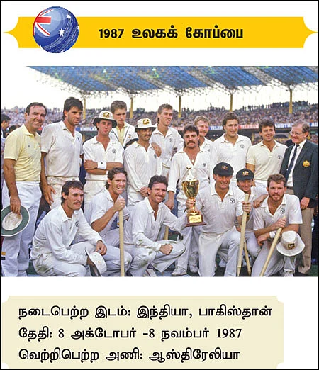 உலகக் கோப்பை வரலாறு... அன்று முதல் இன்று வரை...
