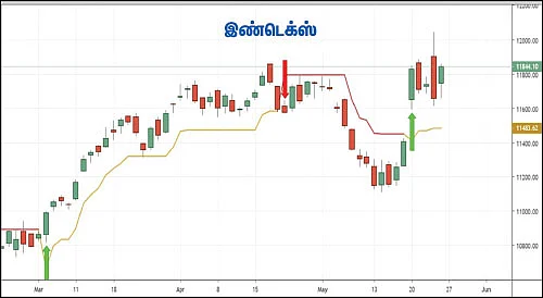 பங்குகள்... வாங்கலாம்... விற்கலாம்!