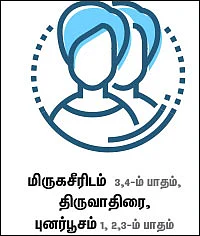 ராசிபலன் - ஜூன் 18 முதல் ஜூலை 1 - ம் தேதி வரை