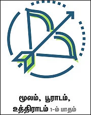 ராசிபலன் - ஜூன் 18 முதல் ஜூலை 1 - ம் தேதி வரை
