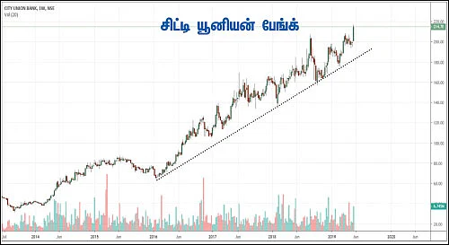 பங்குகள்... வாங்கலாம்... விற்கலாம்!