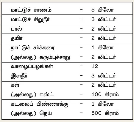 நீங்கள் கேட்டவை: வறட்சியிலும் கைக்கொடுக்கும் பஞ்சகவ்யா!
