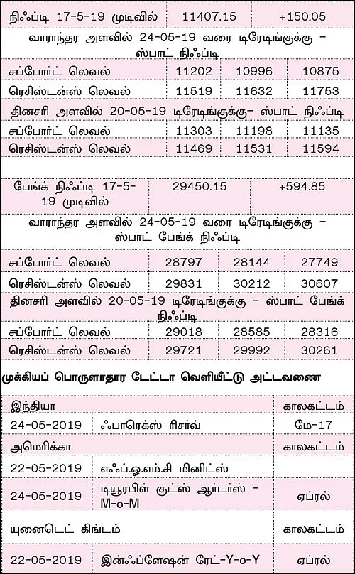 நிஃப்டியின் போக்கு: செய்திகள் மற்றும் நிகழ்வுகளையொட்டியே நிஃப்டியின் போக்கு இருக்கும்!