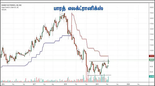 பங்குகள்... வாங்கலாம்... விற்கலாம்!