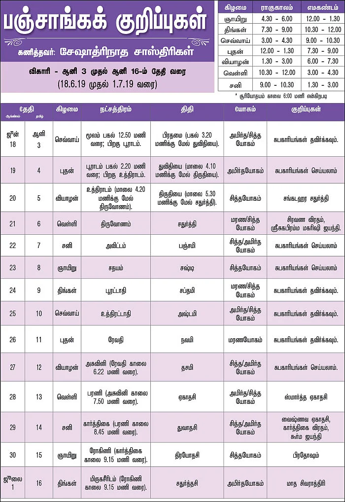 பஞ்சாங்கக் குறிப்புகள்
