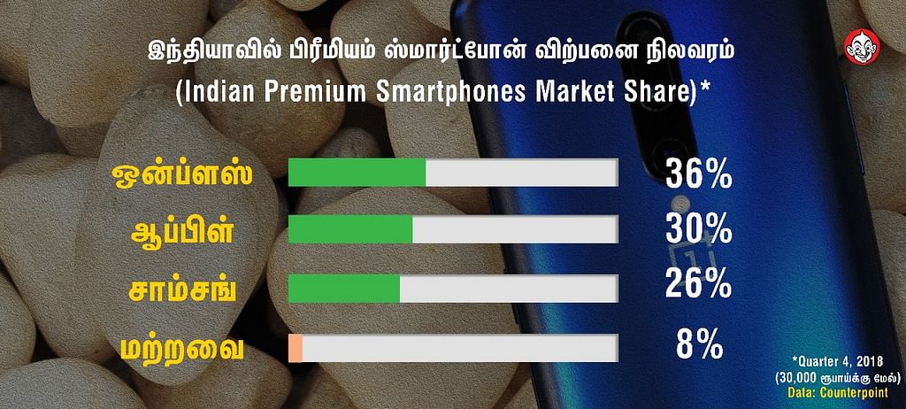 இந்தியாவில் `செல்ஃப்' எடுக்காத கூகுள் பிக்ஸல் மொபைல்கள்... என்ன காரணம்?