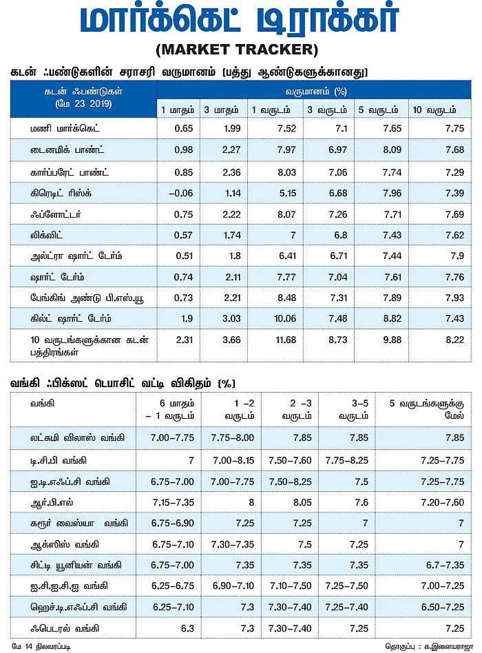 மார்க்கெட் டிராக்கர் (MARKET TRACKER)