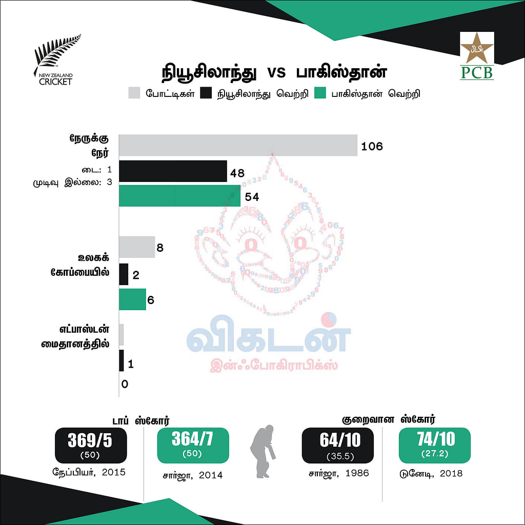 NZvsPAK