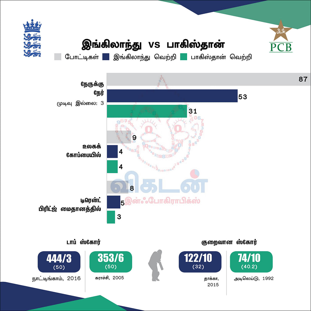 இரு அணிகளும் இதுவரை..!