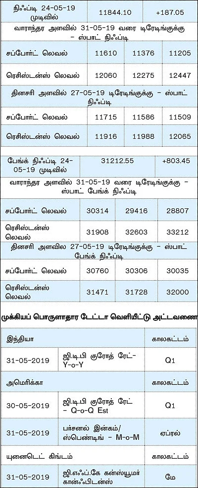 நிஃப்டியின் போக்கு: எஃப் & ஓ எக்ஸ்பைரிக்கான மூவ்களையே எதிர்பார்க்கலாம்!