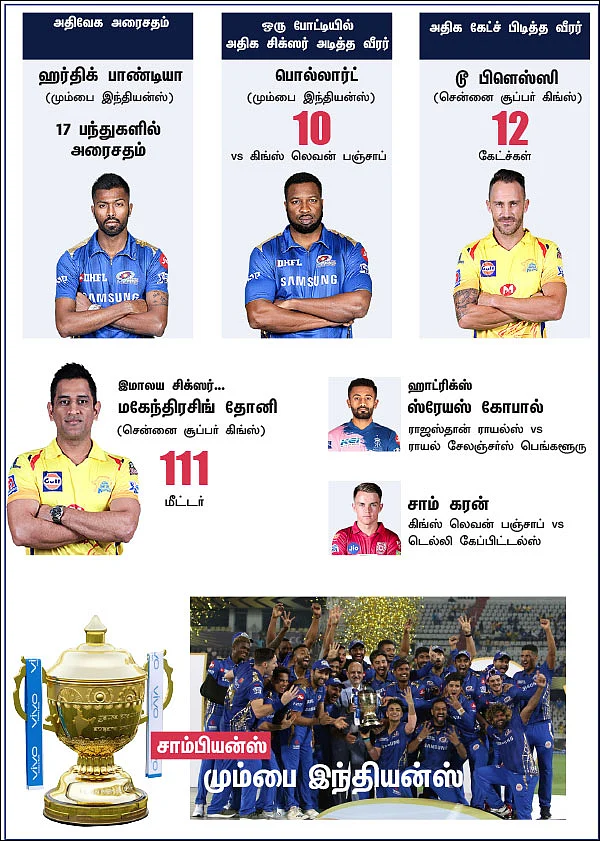 தோனியின் 111 மீட்டர் சிக்ஸ்... ரபாடாவின் 154 கி.மீ வேகம்!