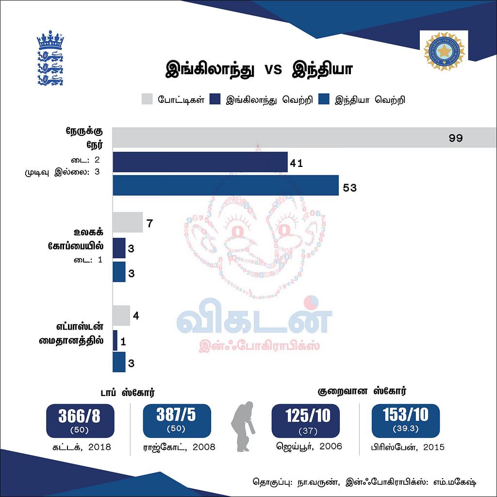 ENGvIND