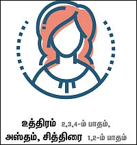 ராசிபலன் - ஜூன் 18 முதல் ஜூலை 1 - ம் தேதி வரை