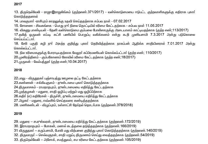 `மனித உரிமை பேசினாலே படுகொலைதானா?' - ஒவ்வோர் ஆண்டும் 15 பேர் பலியாகும் அவலம்