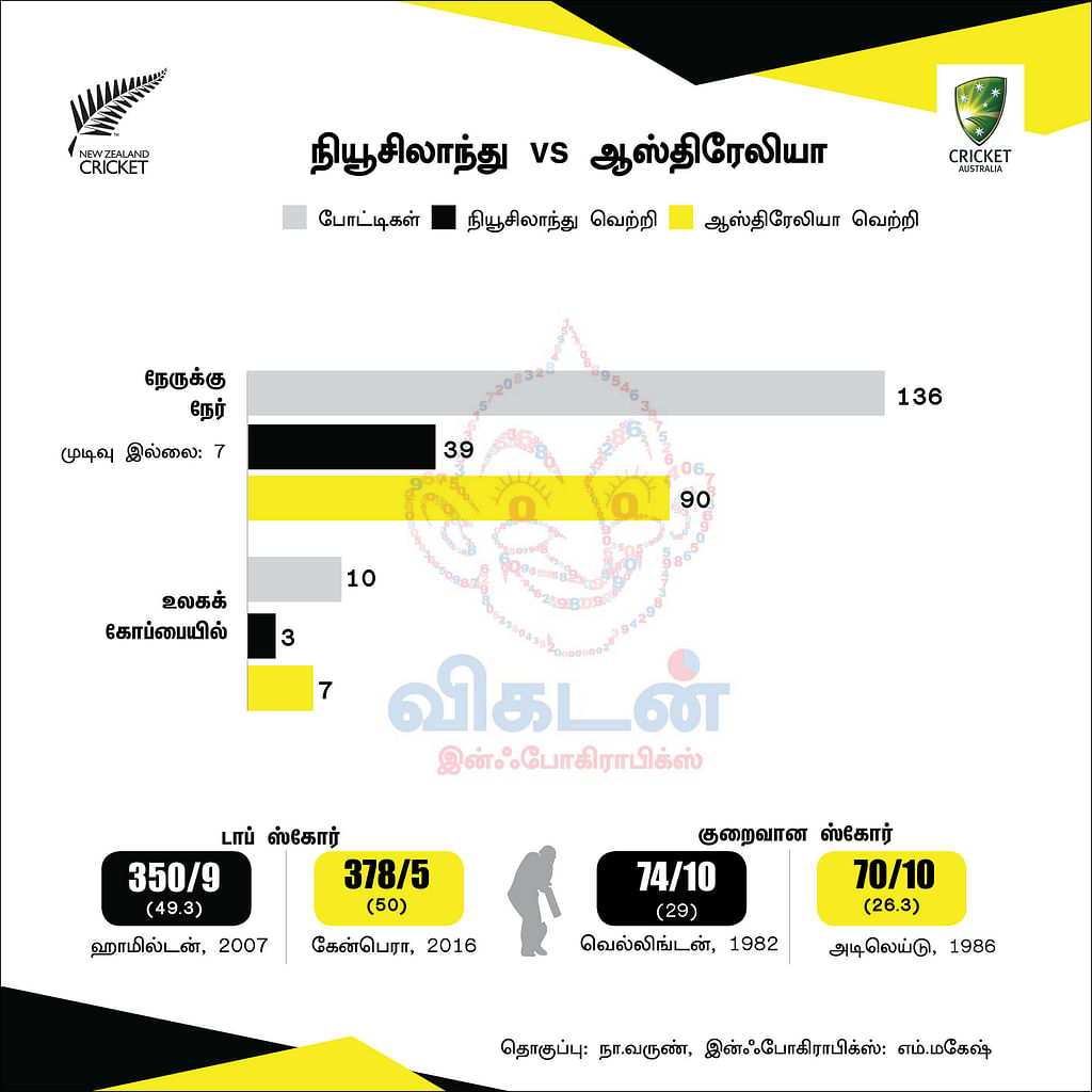 #NZvAUS