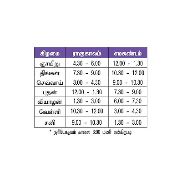 பஞ்சாங்கக் குறிப்புகள்
