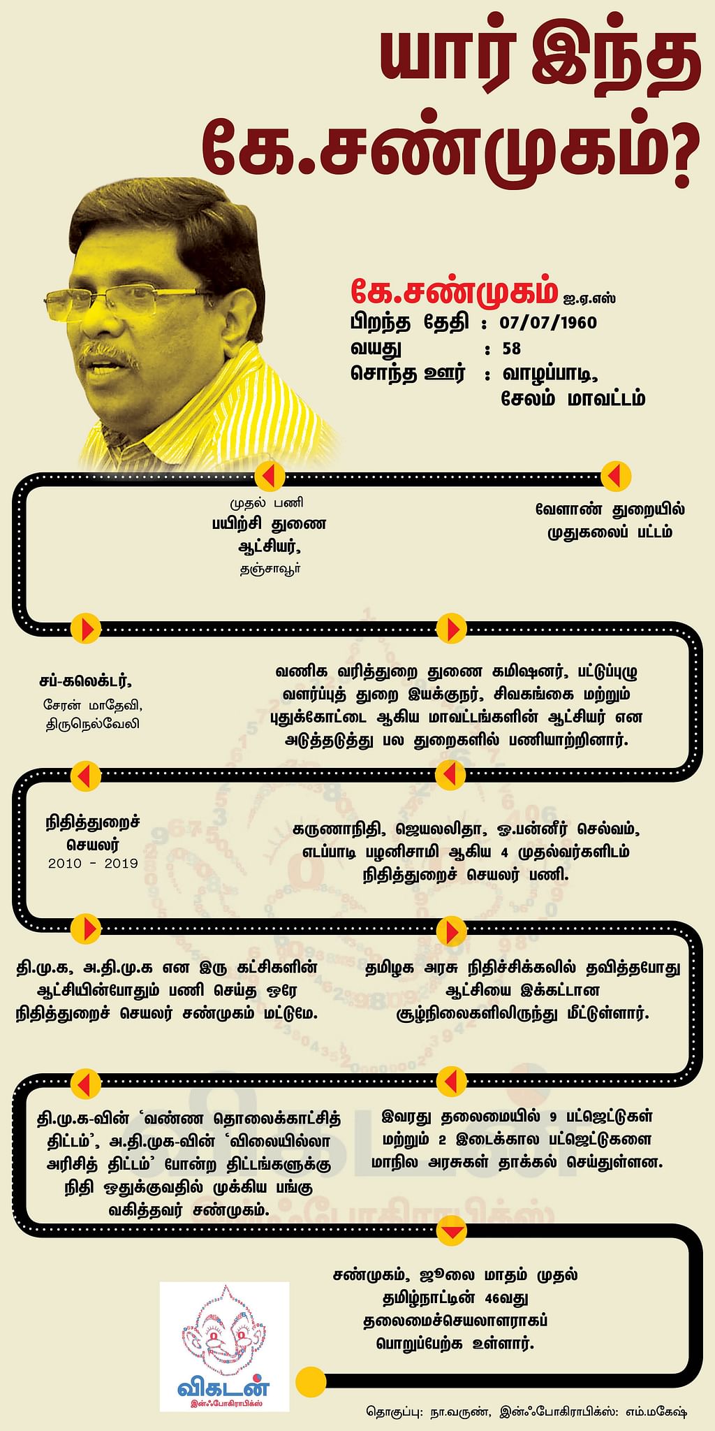சண்முகம்