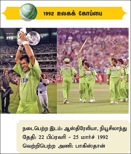 உலகக் கோப்பை வரலாறு... அன்று முதல் இன்று வரை...