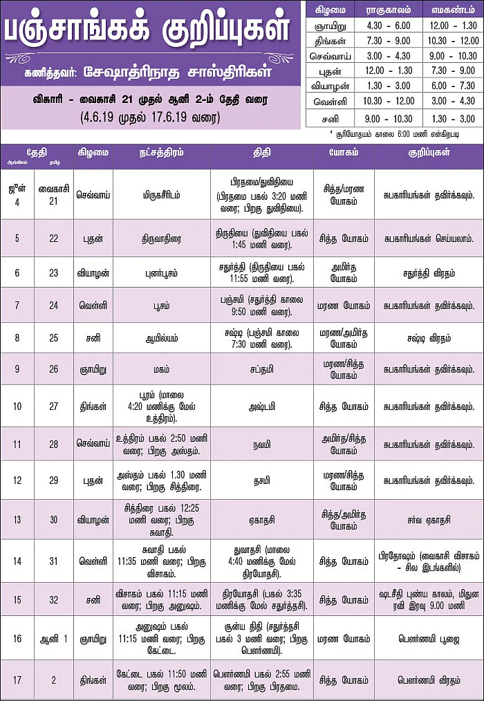 பஞ்சாங்கக் குறிப்புகள்