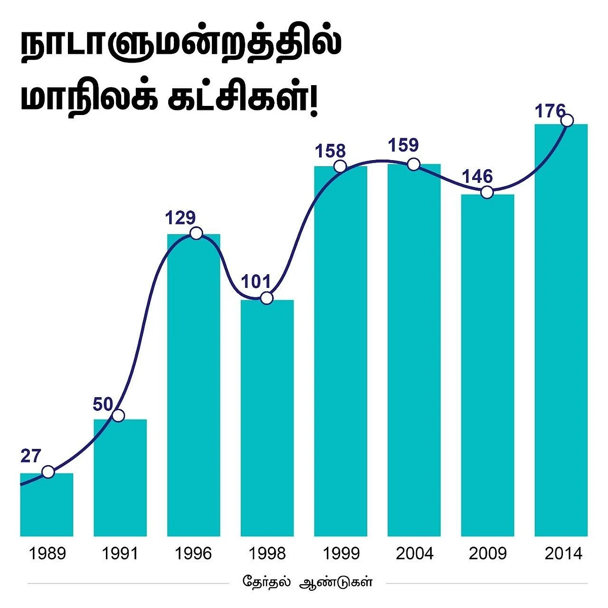 மலருமா மத்தியில் மாநிலக் கட்சிகளின் ஆட்சி?