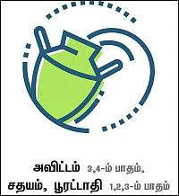 ராசிபலன் - ஜூன் 18 முதல் ஜூலை 1 - ம் தேதி வரை