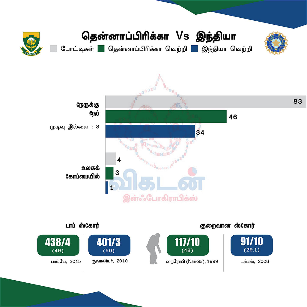 ஹிட்மேன், சஹால் அசத்தல்.. வெற்றியோடு தொடங்கியது இந்தியா #INDvSA #LiveUpdates