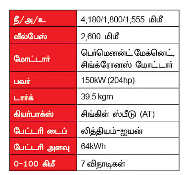 ஓ... கோனா... ஐ லவ் யூ! - ஹூண்டாயின் எலெக்ட்ரிக் எஸ்யூவி!