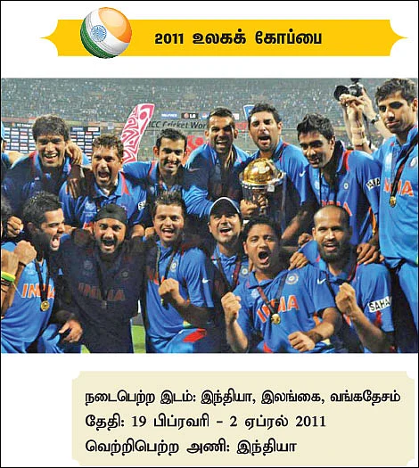உலகக் கோப்பை வரலாறு... அன்று முதல் இன்று வரை...
