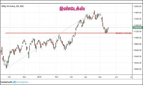 பங்குகள்... வாங்கலாம்... விற்கலாம்!