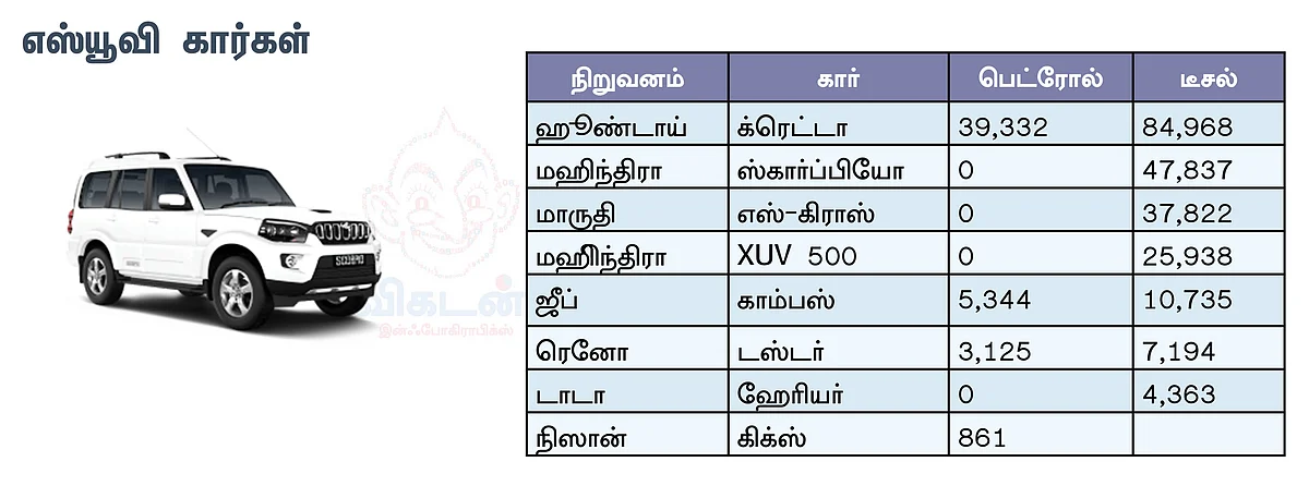 எஸ்யூவி