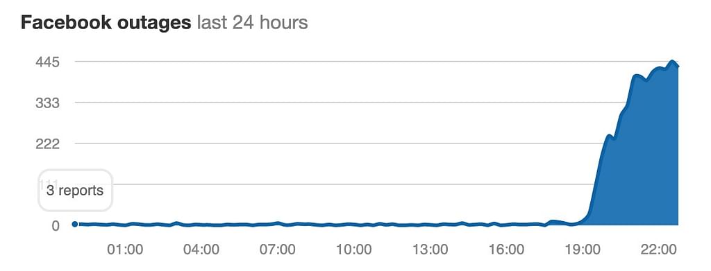 Facebook Outage reports