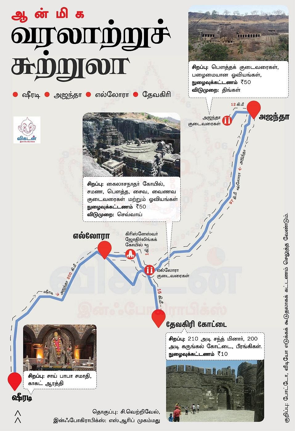 வழிகாட்டுதல்