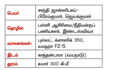 ரீடர்ஸ் கிரேட் எஸ்கேப் / கோவை - காந்தன்பாரா : இவ்விட மூங்கில் அருவி த்ரில்லிங் ஆயிட்டுண்டு!