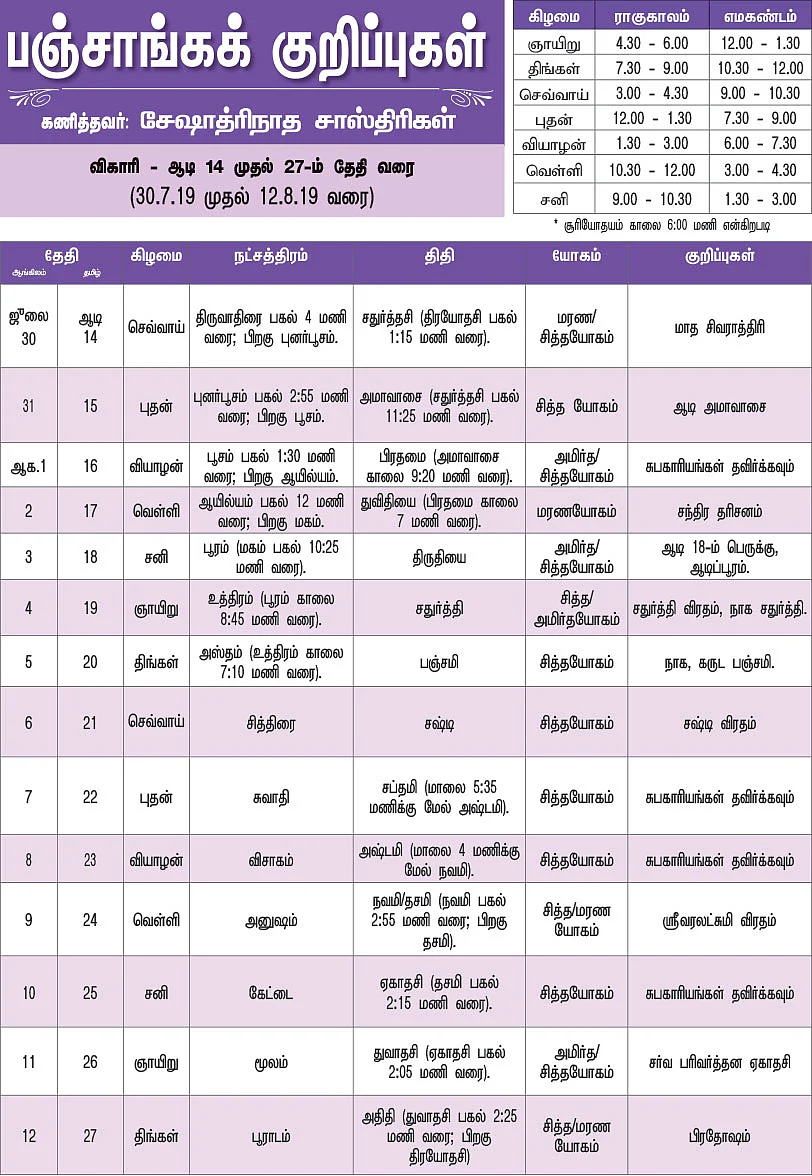 பஞ்சாங்கக் குறிப்புகள்