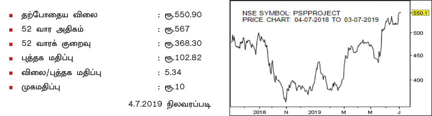 பி.எஸ்.பி புராஜெக்ட்ஸ்!(NSE SYMBOL: PSPPROJECT)