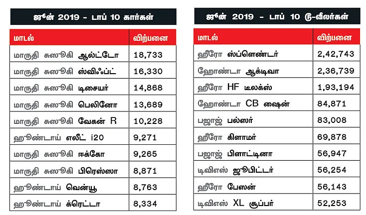 மோட்டார் நியூஸ்