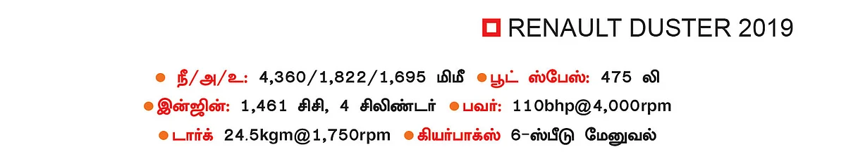 டஸ்ட்டர் மாறிடுச்சு!