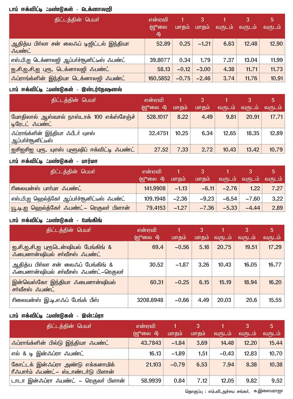 மார்க்கெட் டிராக்கர்
