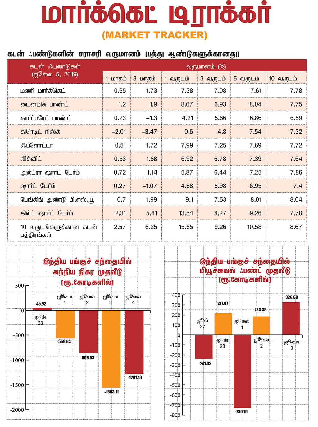 மார்க்கெட் டிராக்கர்
